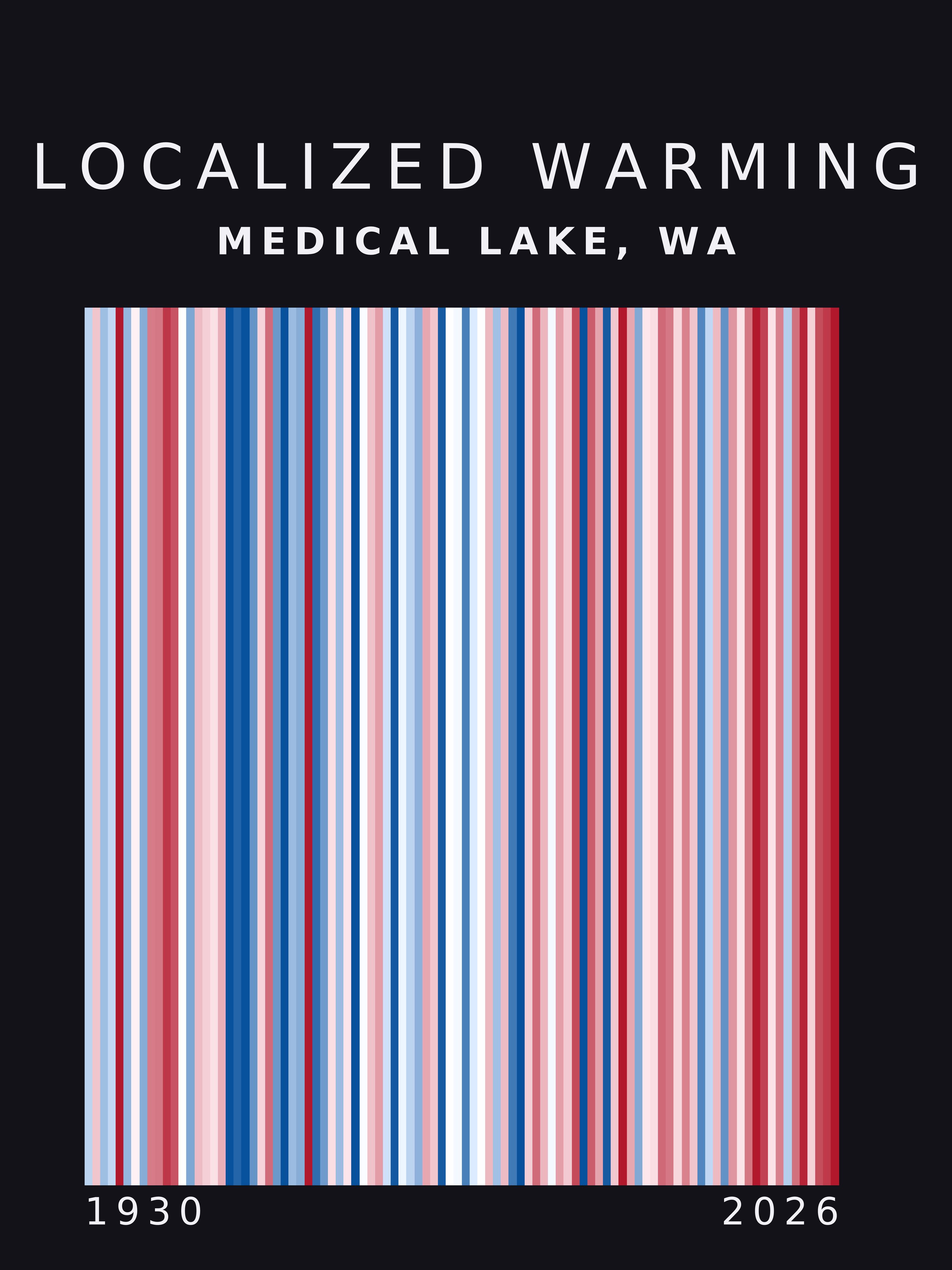 Warming stripes for Medical Lake, Washington
