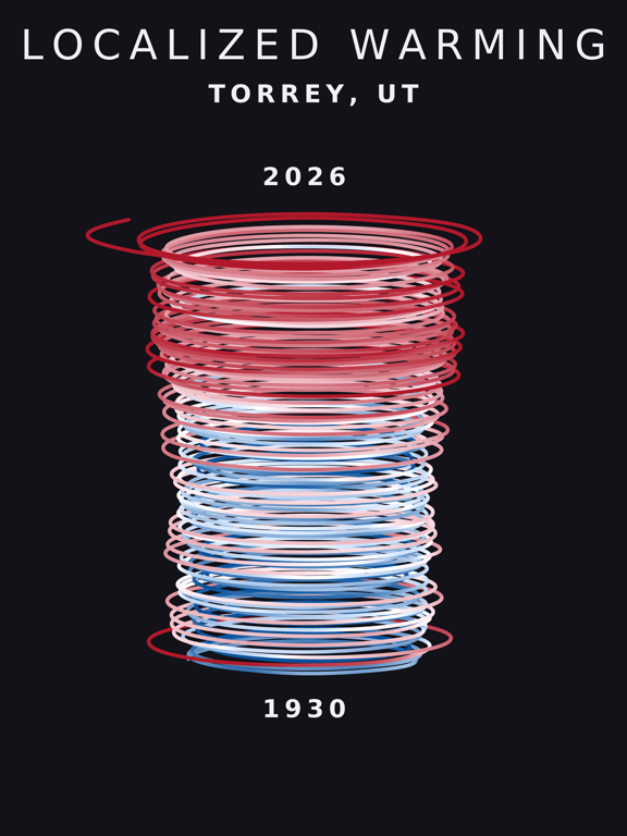 Temperature anomaly spiral for Torrey, Utah