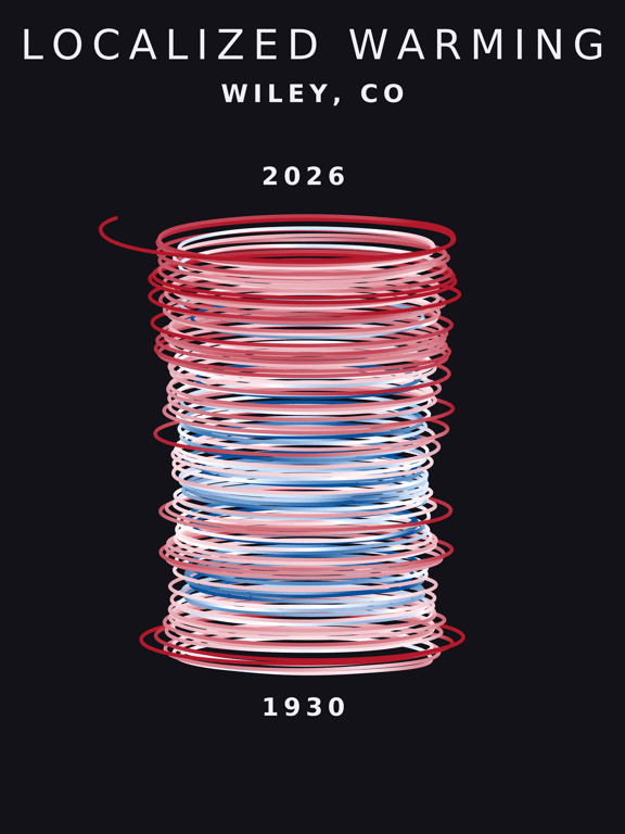 Temperature anomaly spiral for Wiley, Colorado