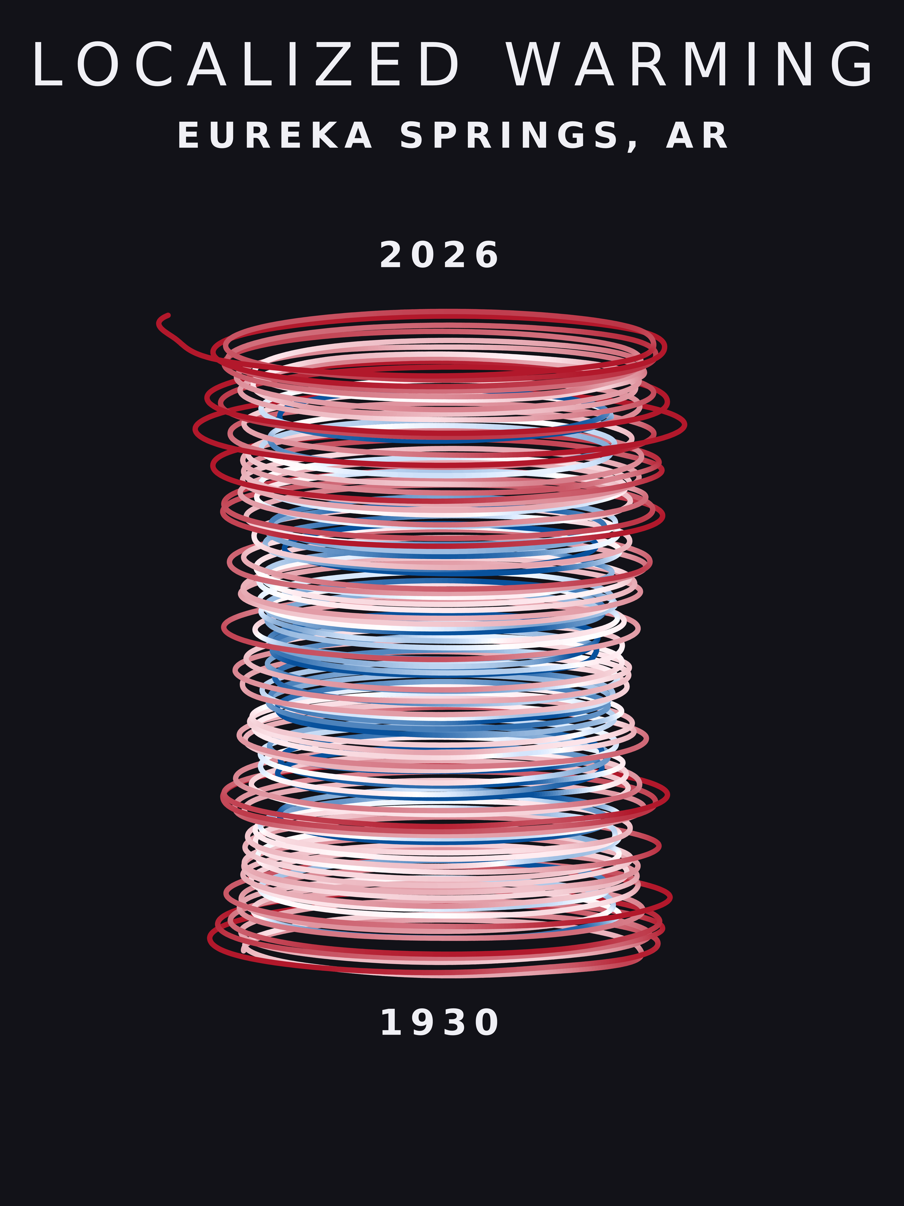 Temperature anomaly spiral for Eureka Springs, Arkansas