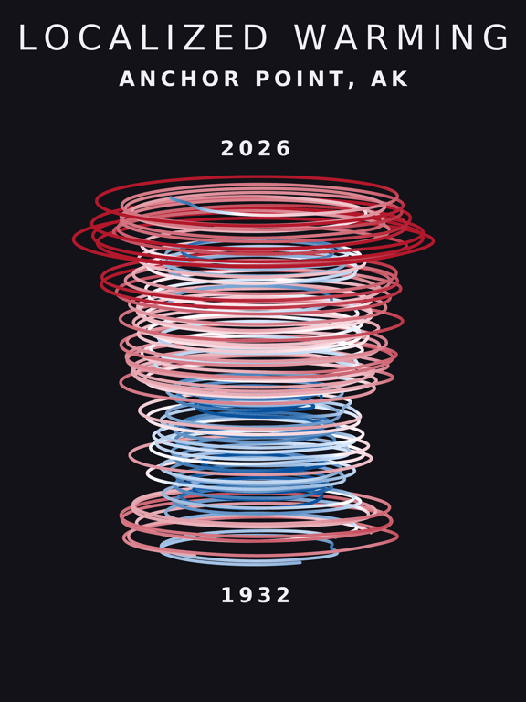 Temperature anomaly spiral for Anchor Point, Alaska
