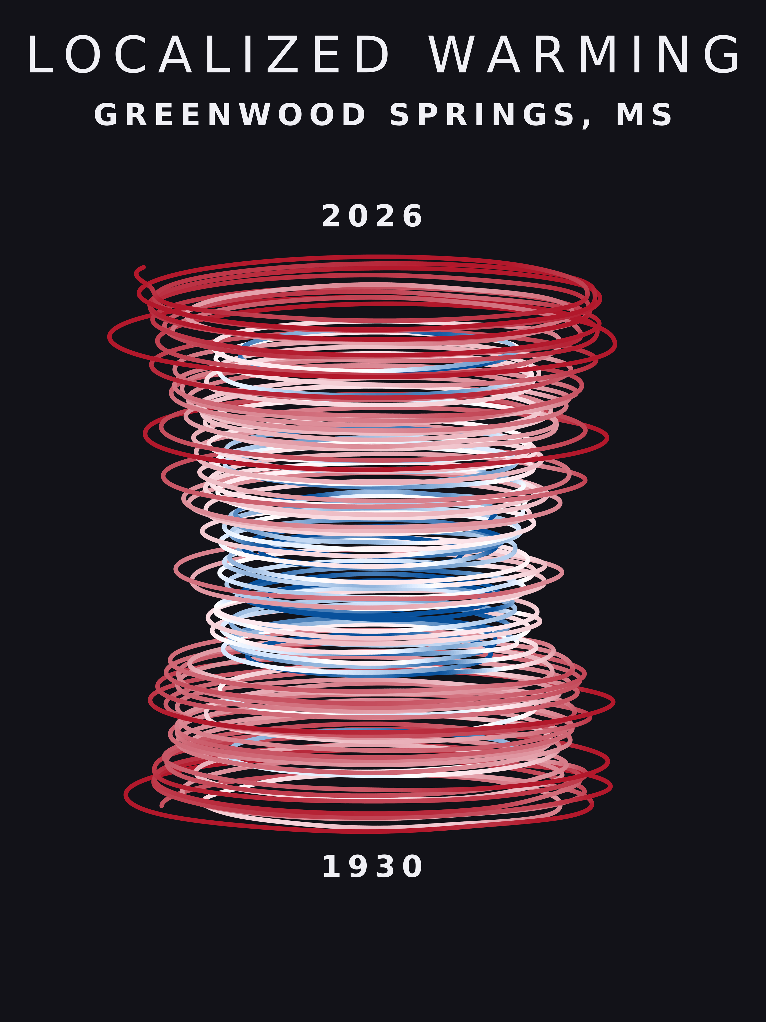 Temperature anomaly spiral for Greenwood Springs, Mississippi