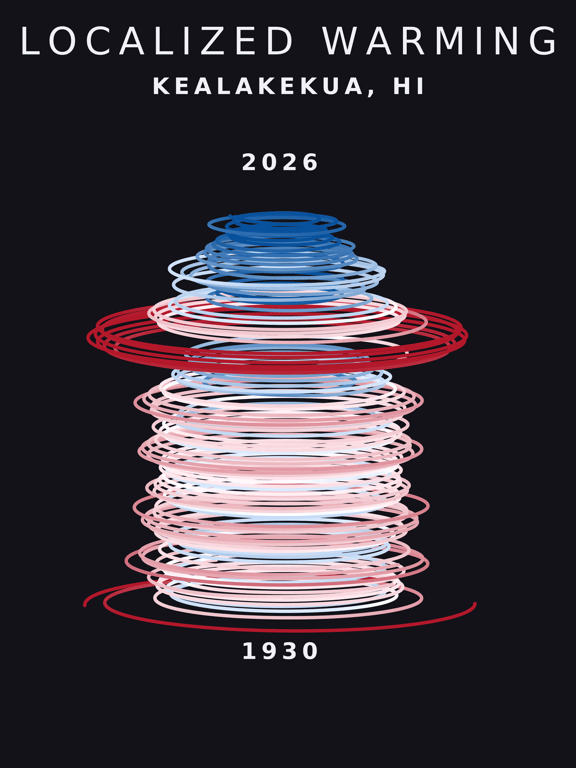 Temperature anomaly spiral for Kealakekua, Hawaii