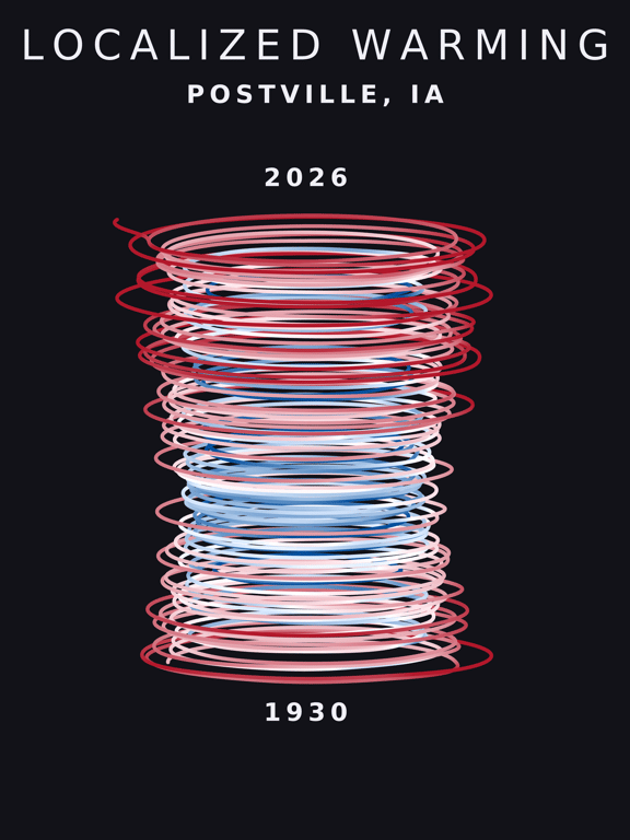 Temperature anomaly spiral for Postville, Iowa