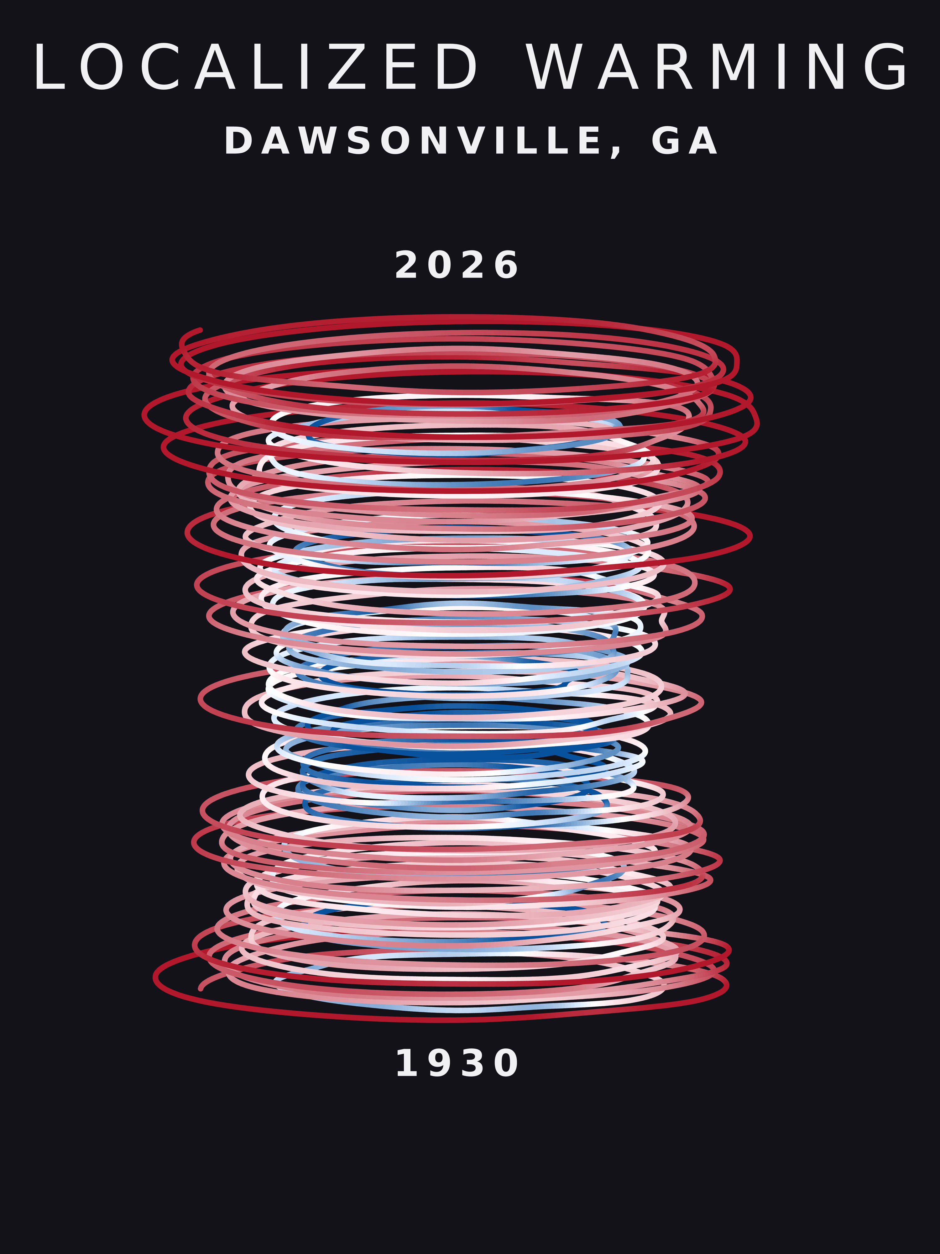 Temperature anomaly spiral for Dawsonville, Georgia