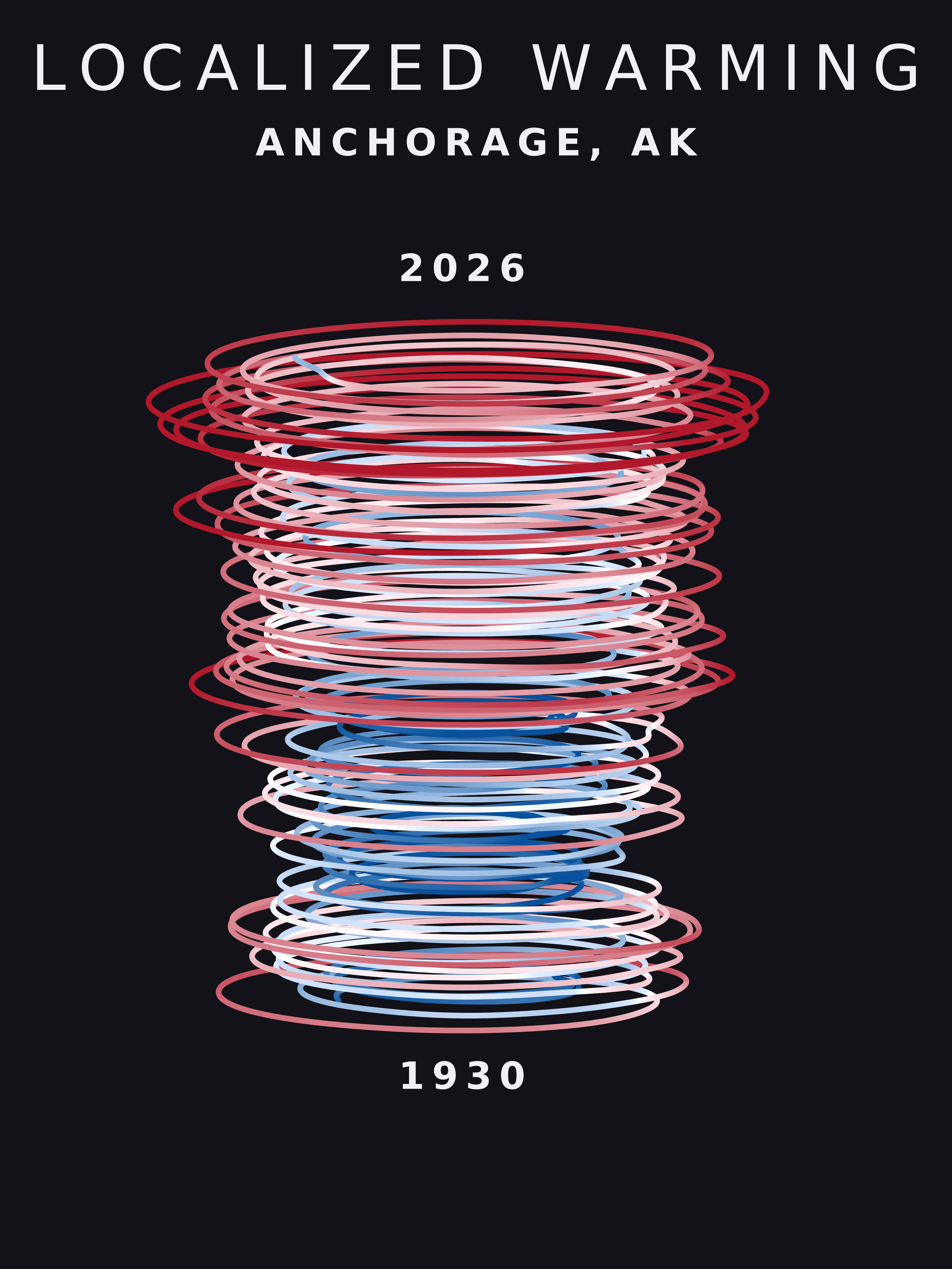 Temperature anomaly spiral for Anchorage, Alaska