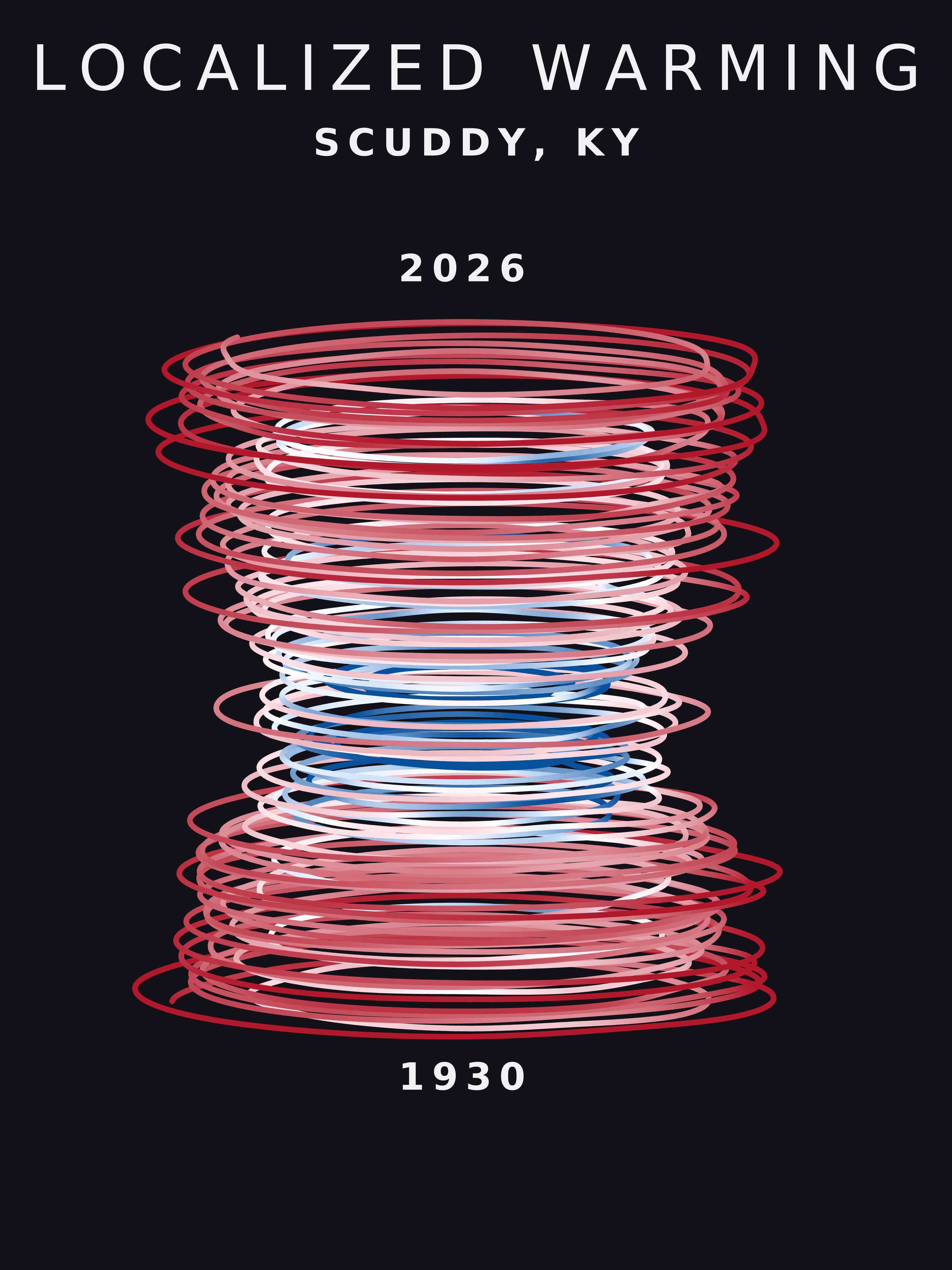 Temperature anomaly spiral for Scuddy, Kentucky