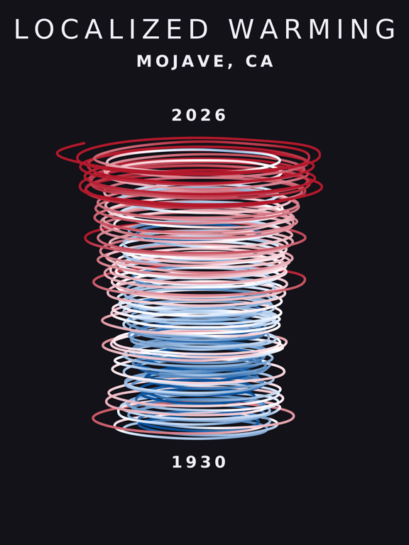 Temperature anomaly spiral for Mojave, California