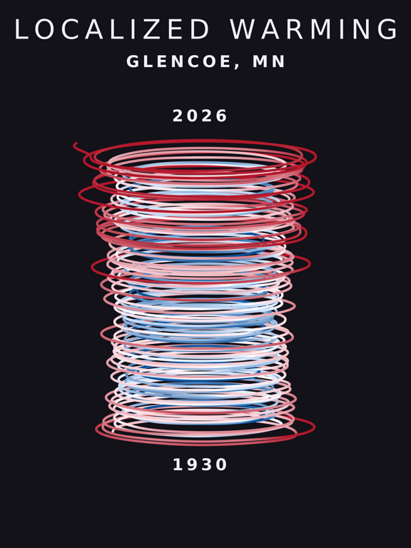 Temperature anomaly spiral for Glencoe, Minnesota