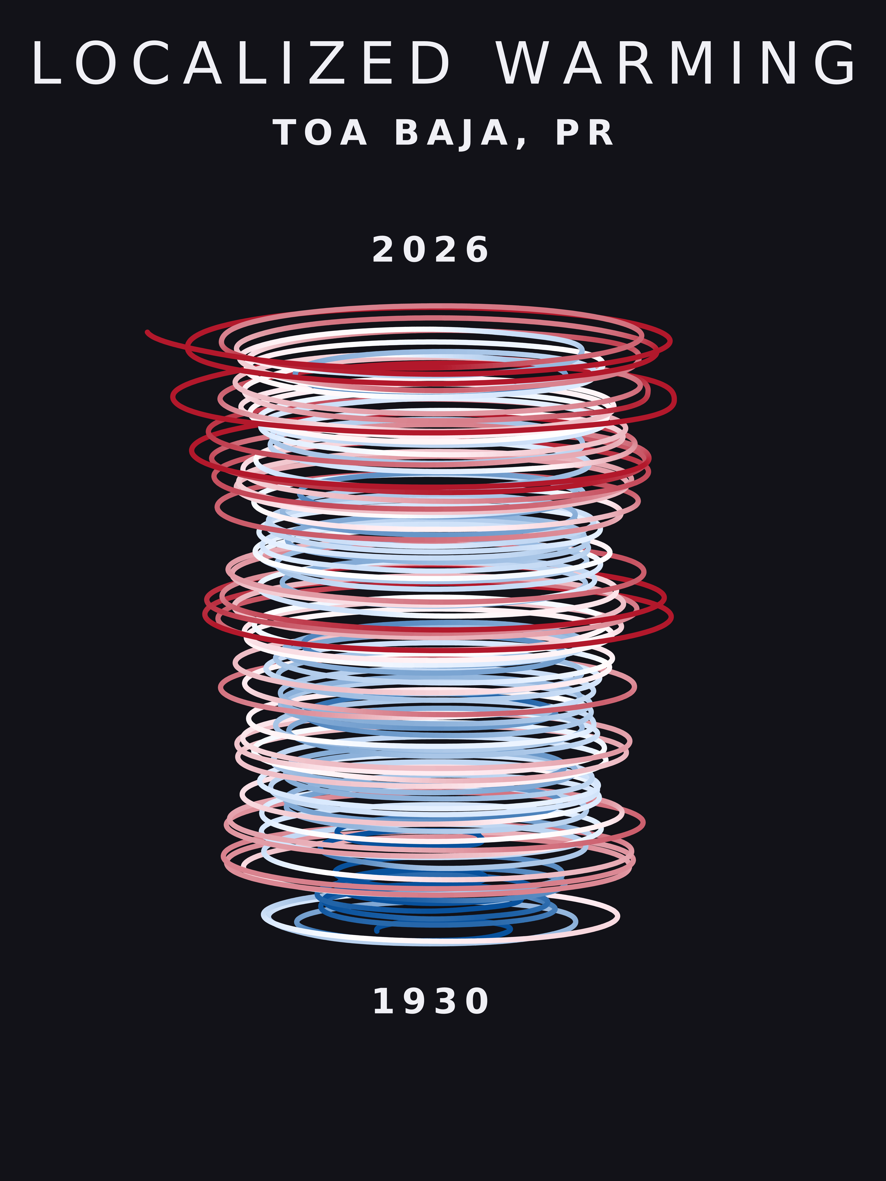 Temperature anomaly spiral for Toa Baja, Puerto Rico