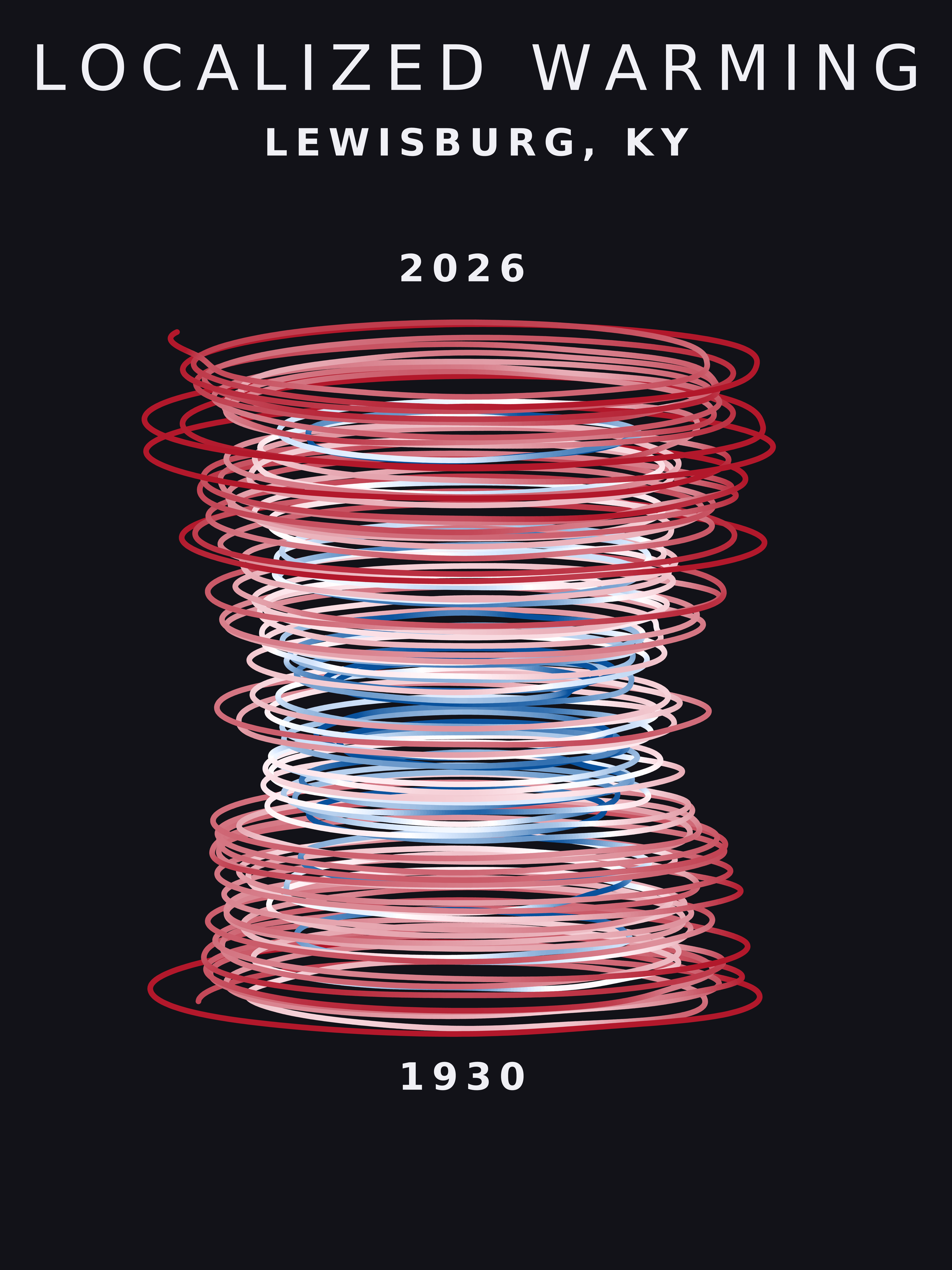 Temperature anomaly spiral for Lewisburg, Kentucky