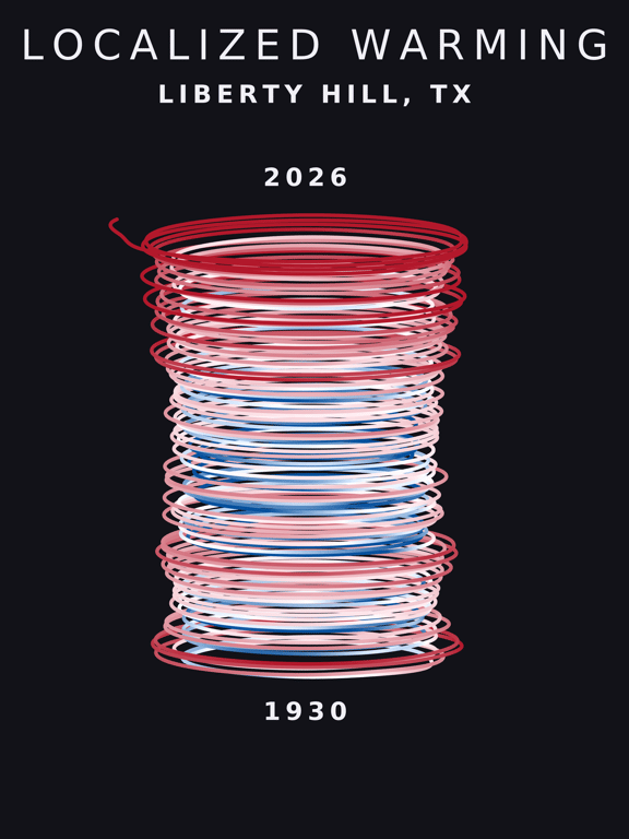 Temperature anomaly spiral for Liberty Hill, Texas