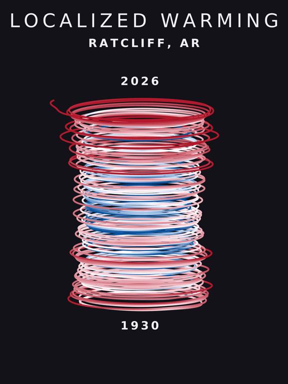 Temperature anomaly spiral for Ratcliff, Arkansas