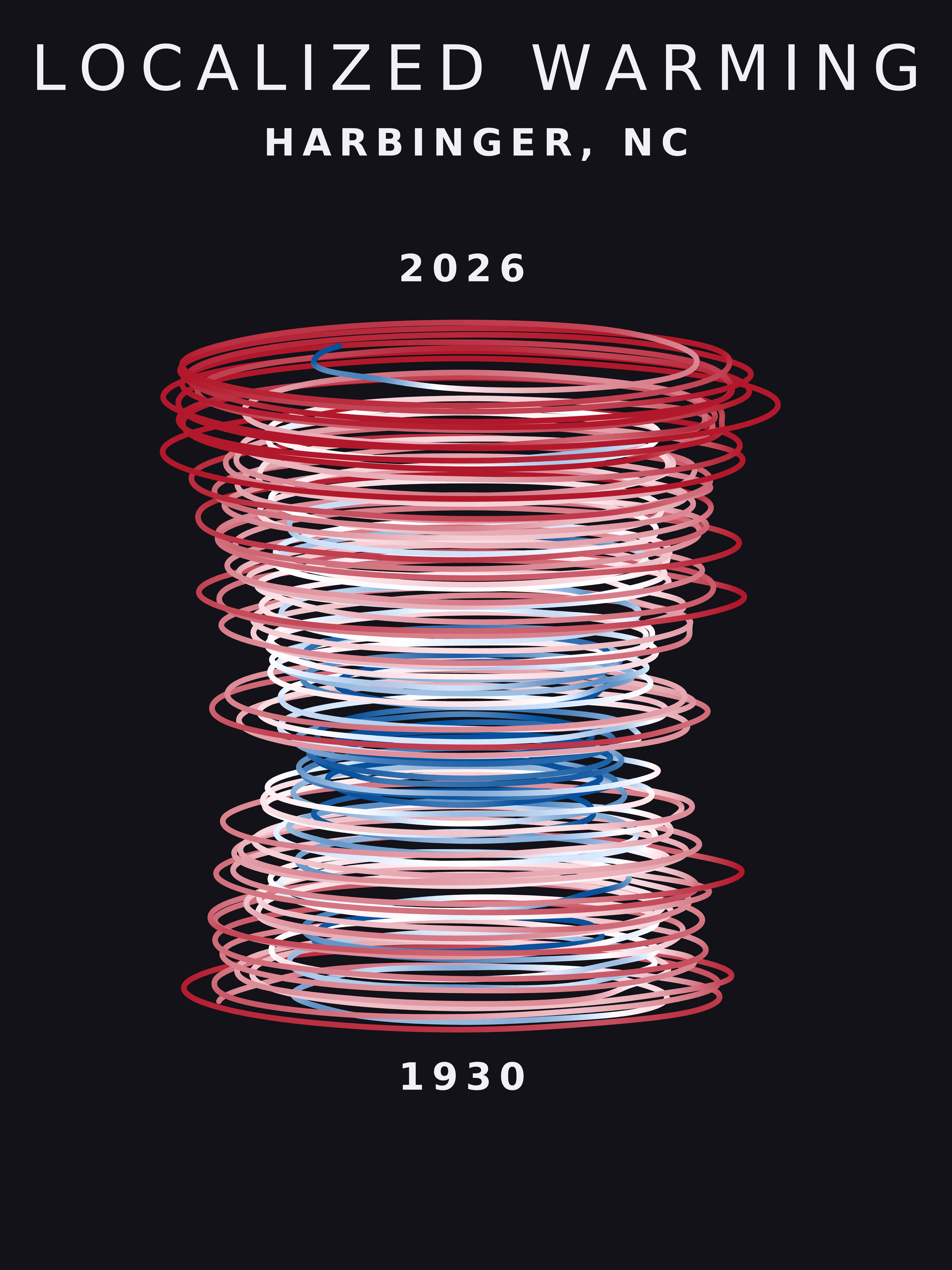 Temperature anomaly spiral for Harbinger, North Carolina