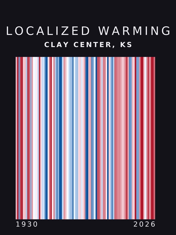Warming stripes for Clay Center, Kansas