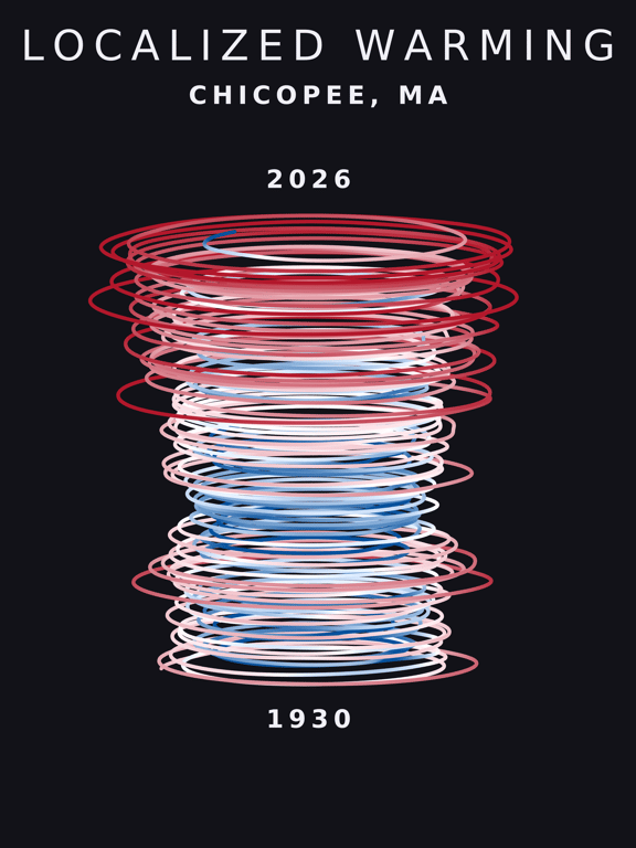 Temperature anomaly spiral for Chicopee, Massachusetts