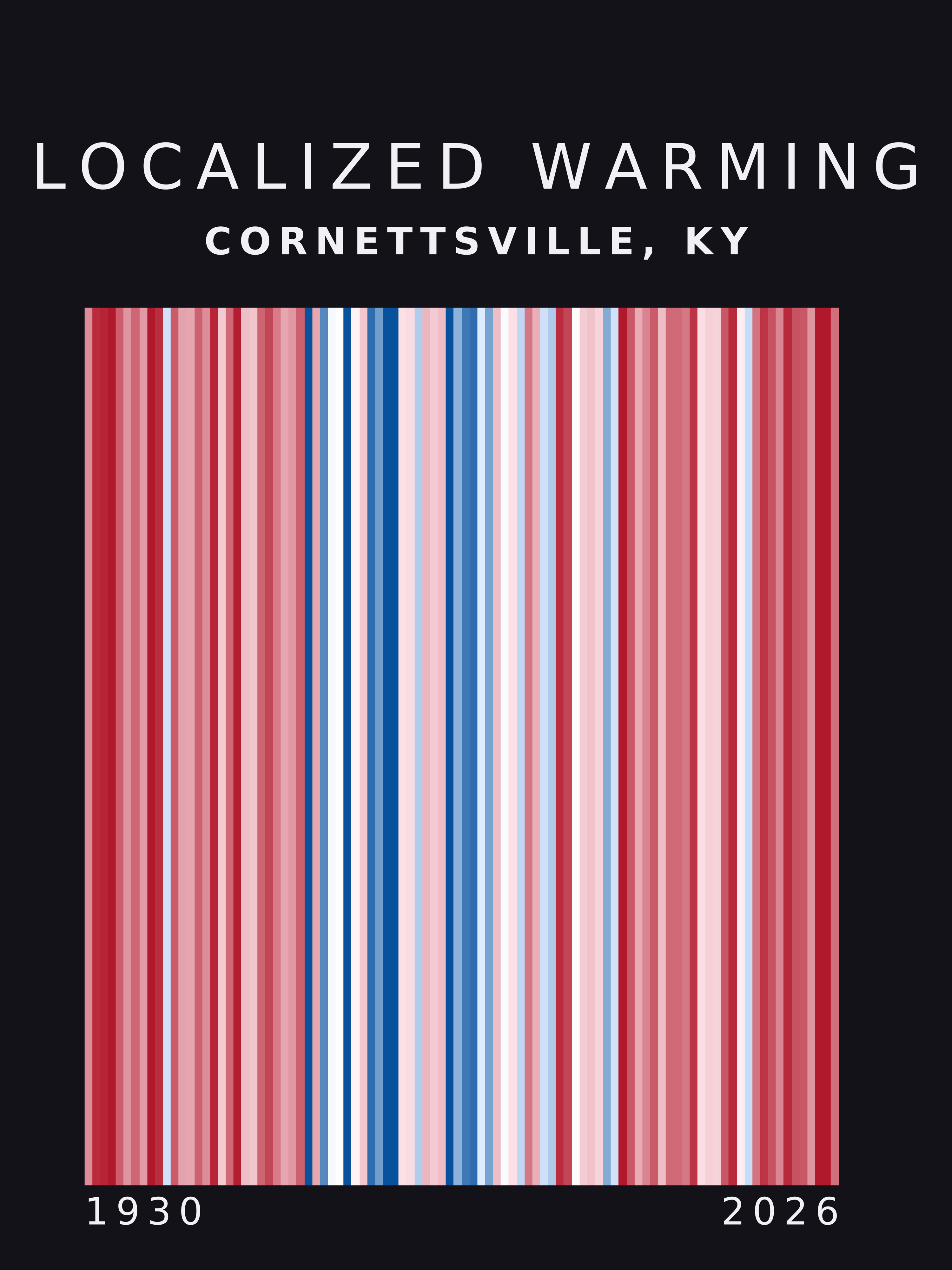 Warming stripes for Cornettsville, Kentucky