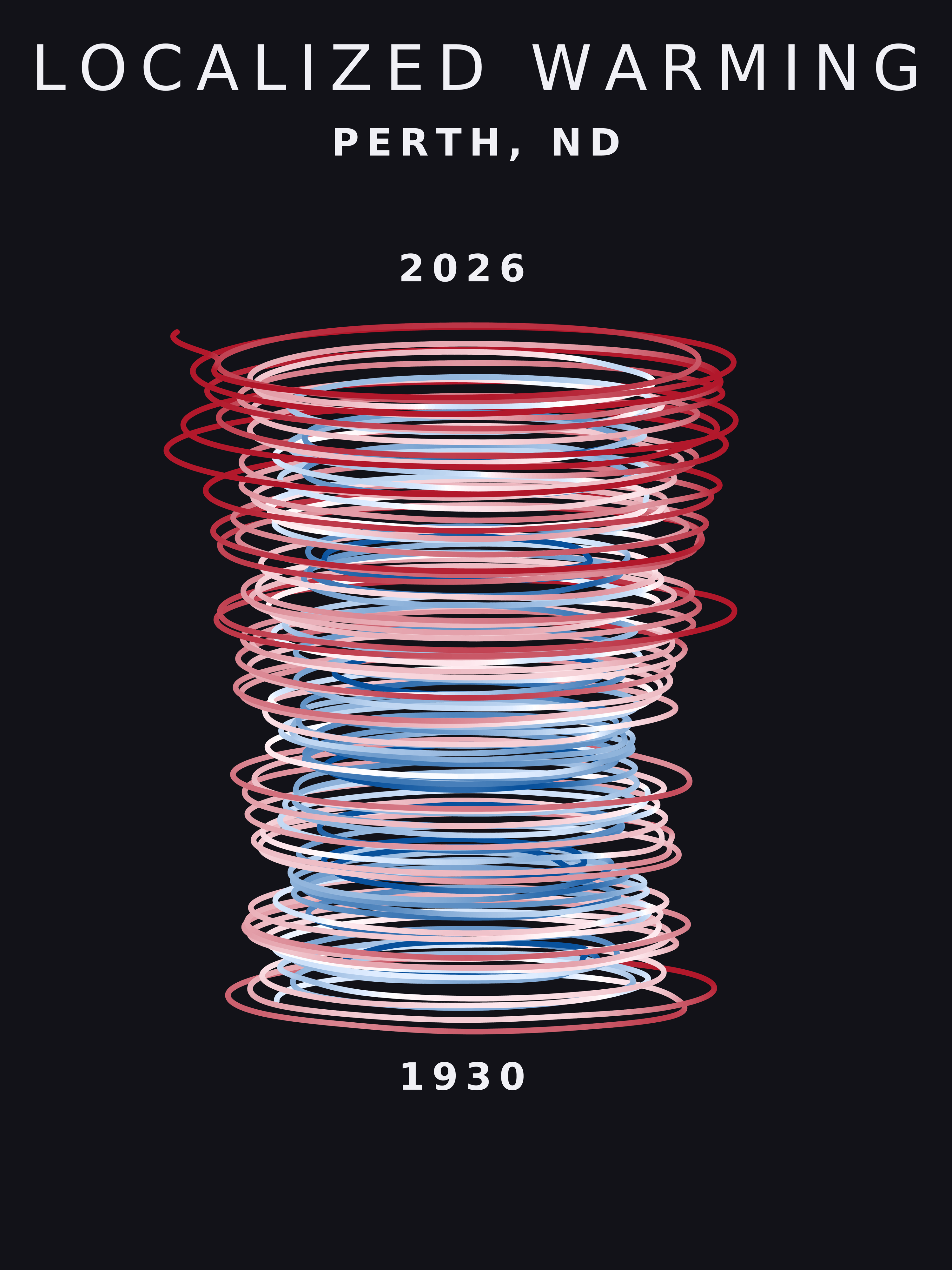 Temperature anomaly spiral for Perth, North Dakota