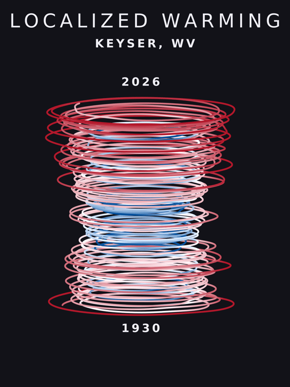 Temperature anomaly spiral for Keyser, West Virginia