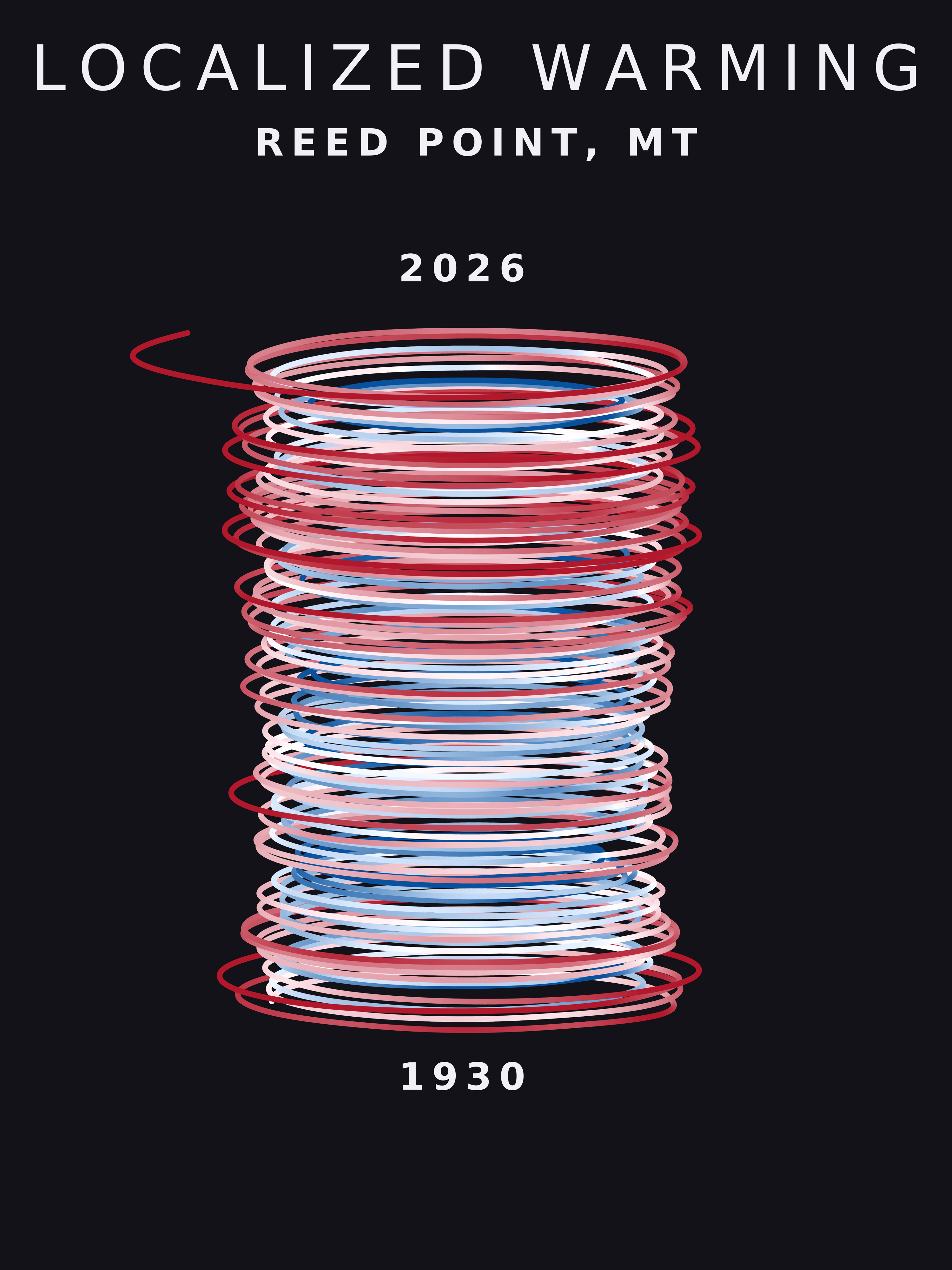 Temperature anomaly spiral for Reed Point, Montana