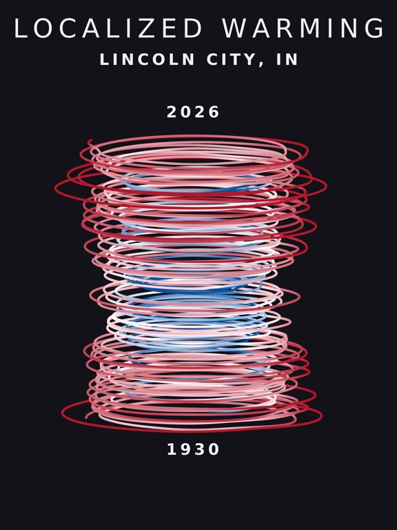Temperature anomaly spiral for Lincoln City, Indiana