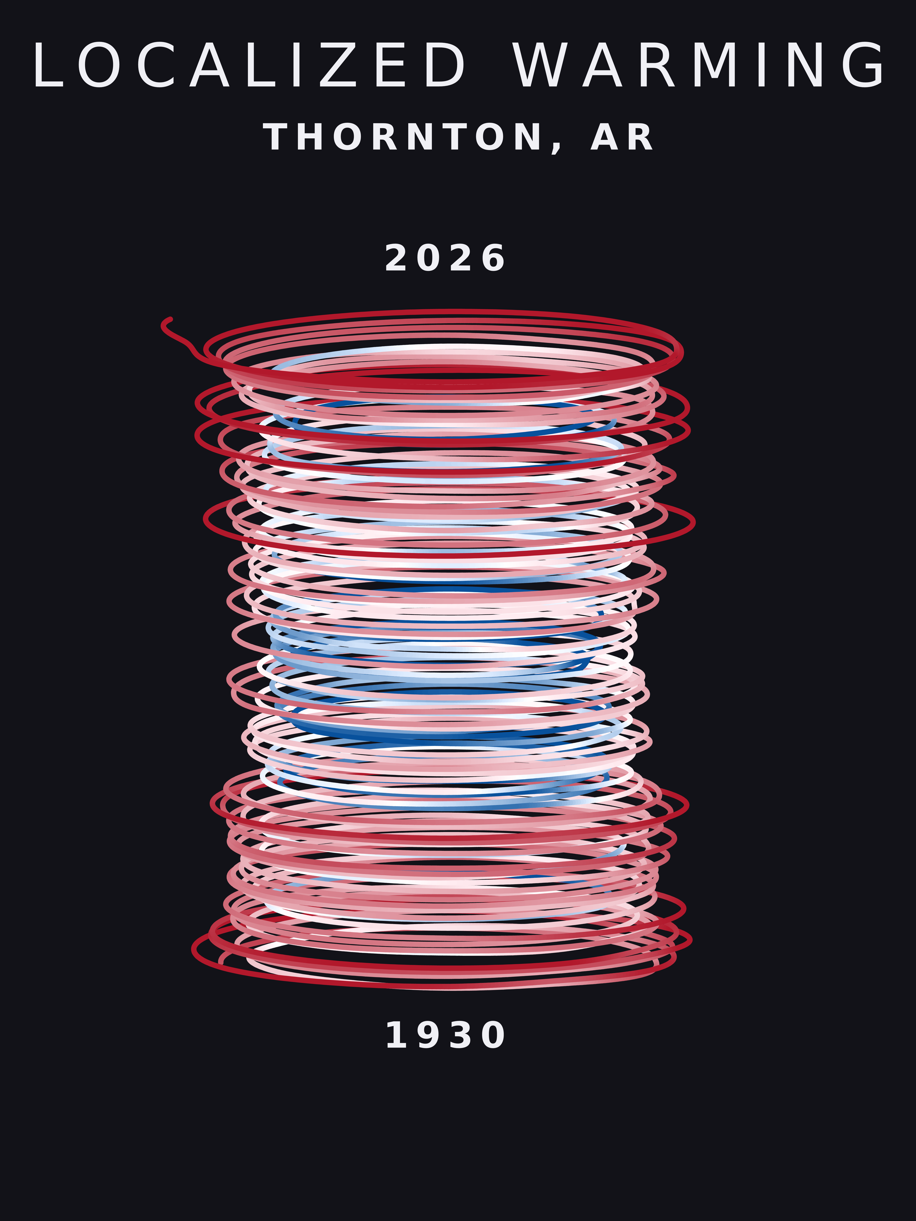 Temperature anomaly spiral for Thornton, Arkansas