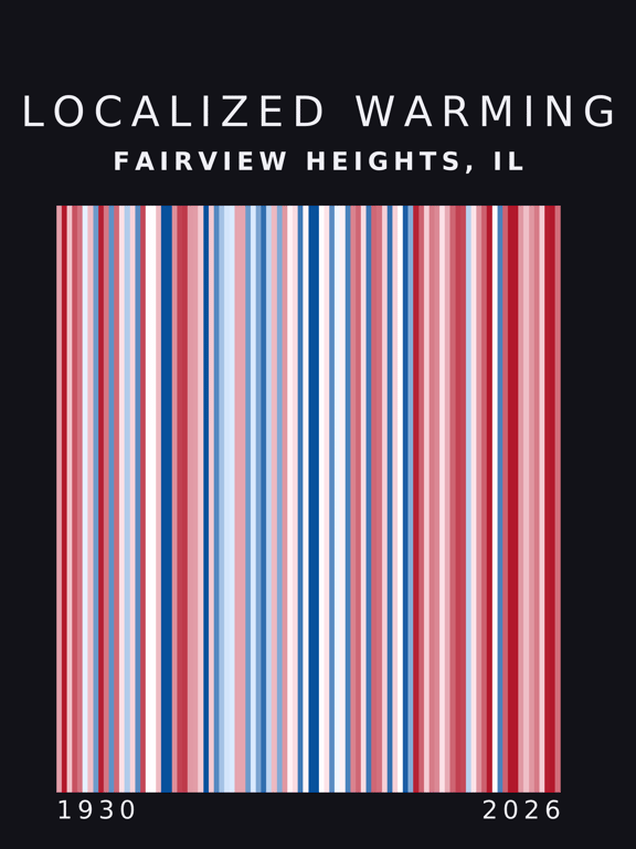 Warming stripes for Fairview Heights, Illinois