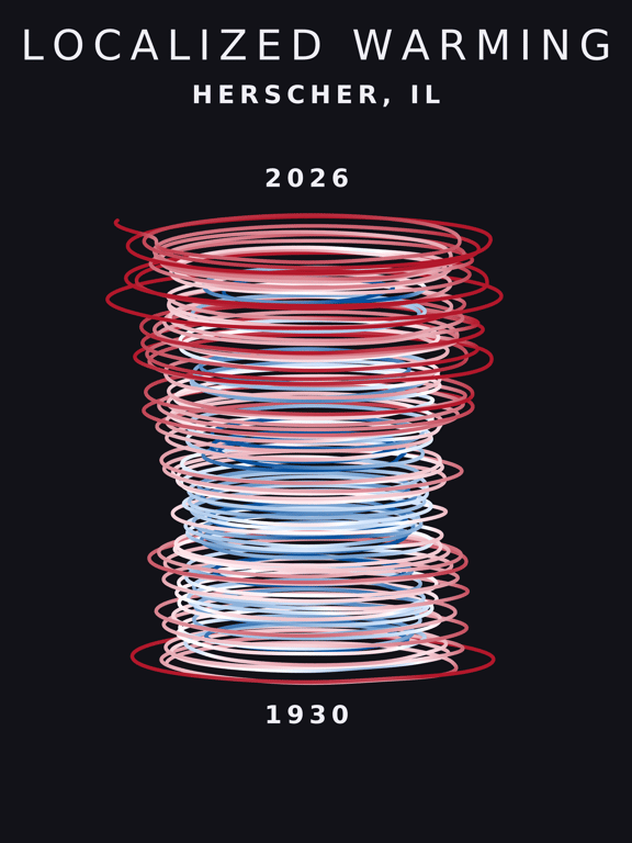 Temperature anomaly spiral for Herscher, Illinois