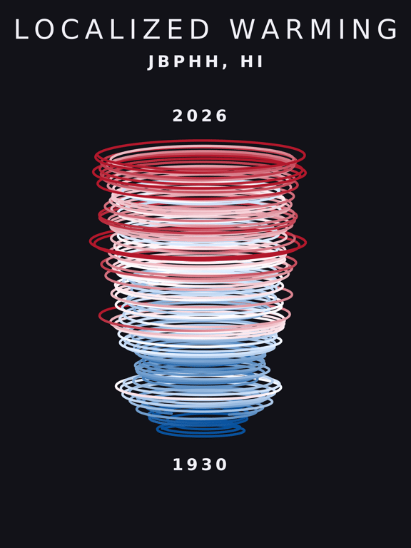Temperature anomaly spiral for Jbphh, Hawaii