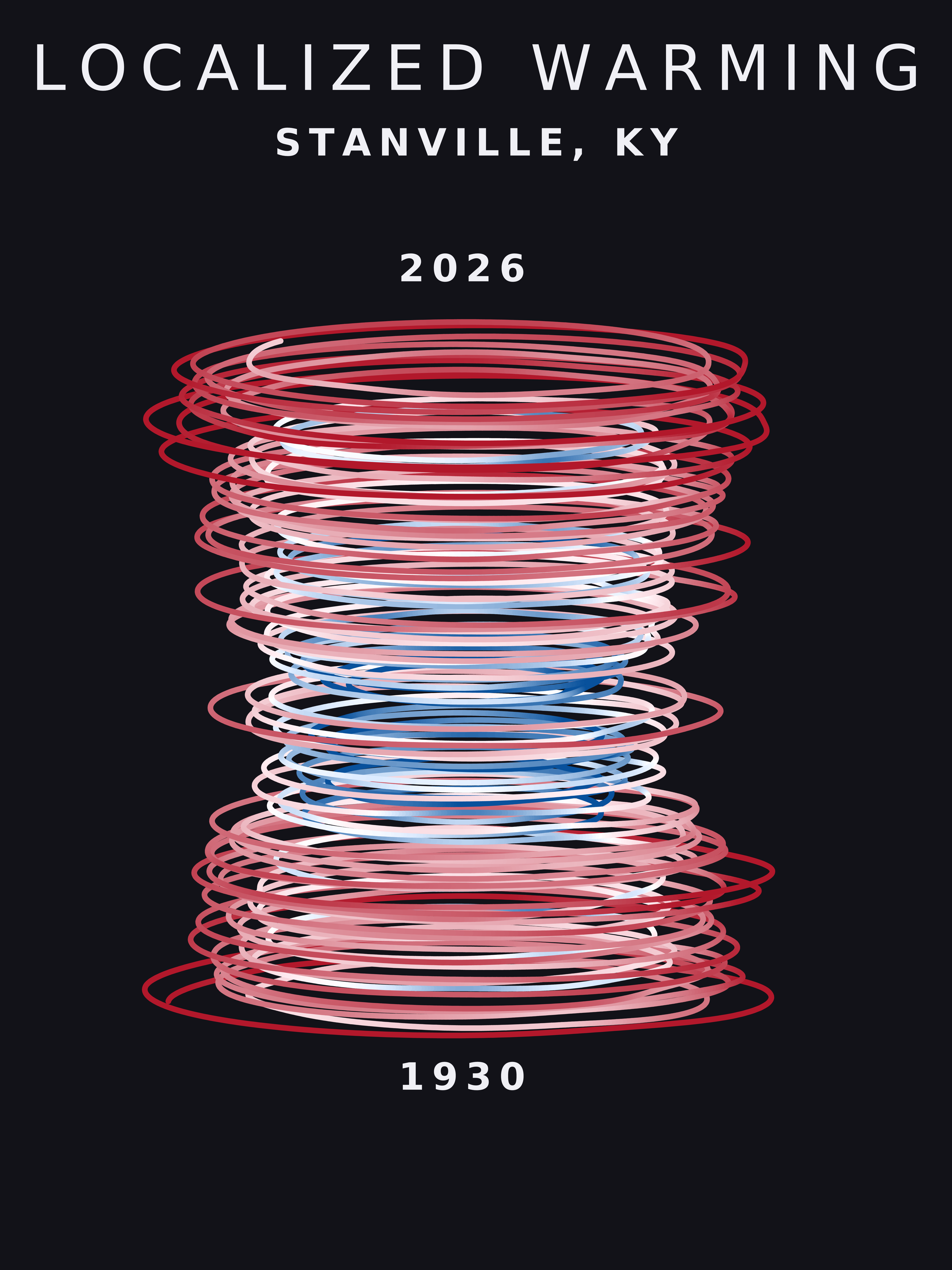 Temperature anomaly spiral for Stanville, Kentucky