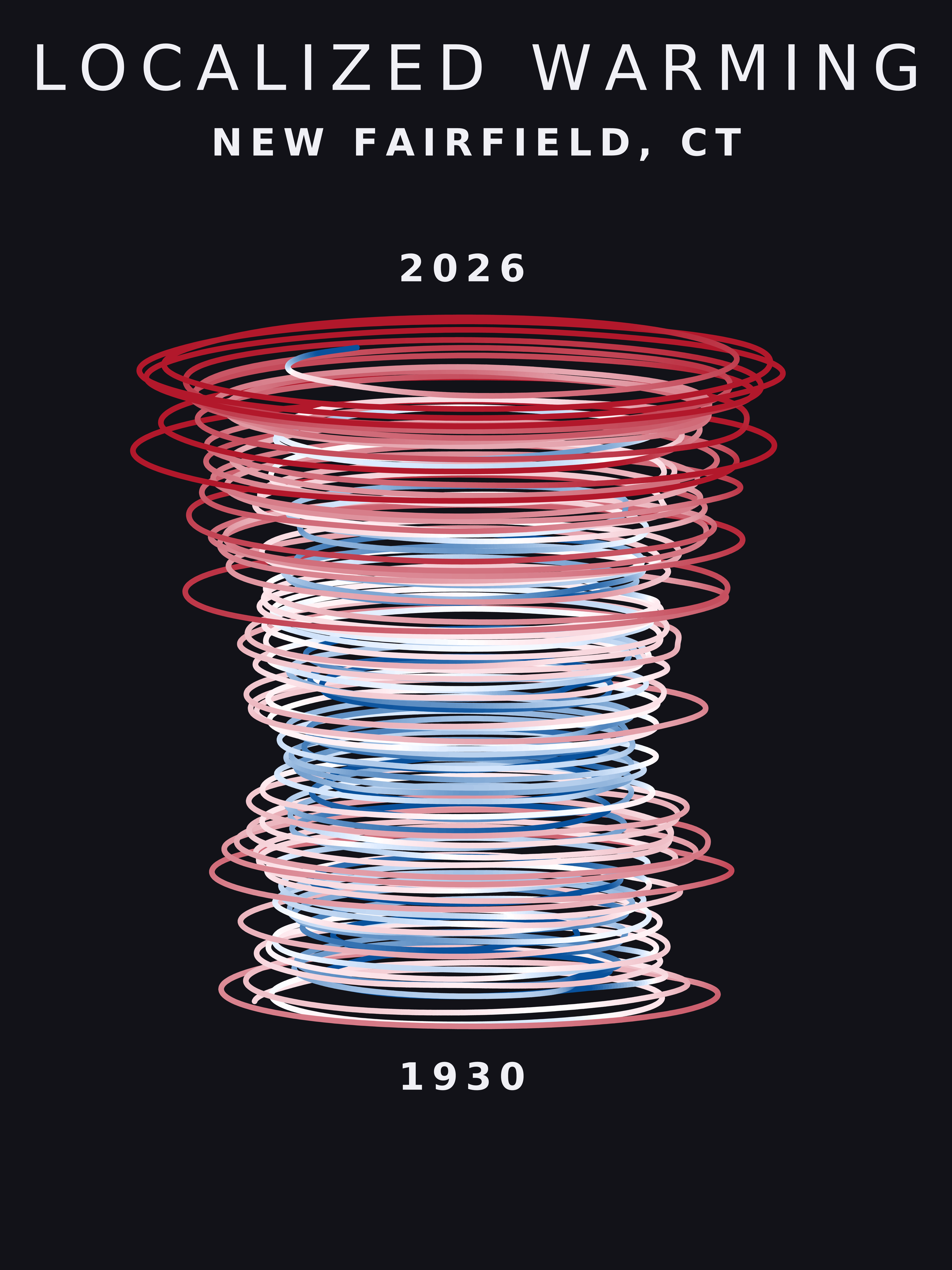 Temperature anomaly spiral for New Fairfield, Connecticut