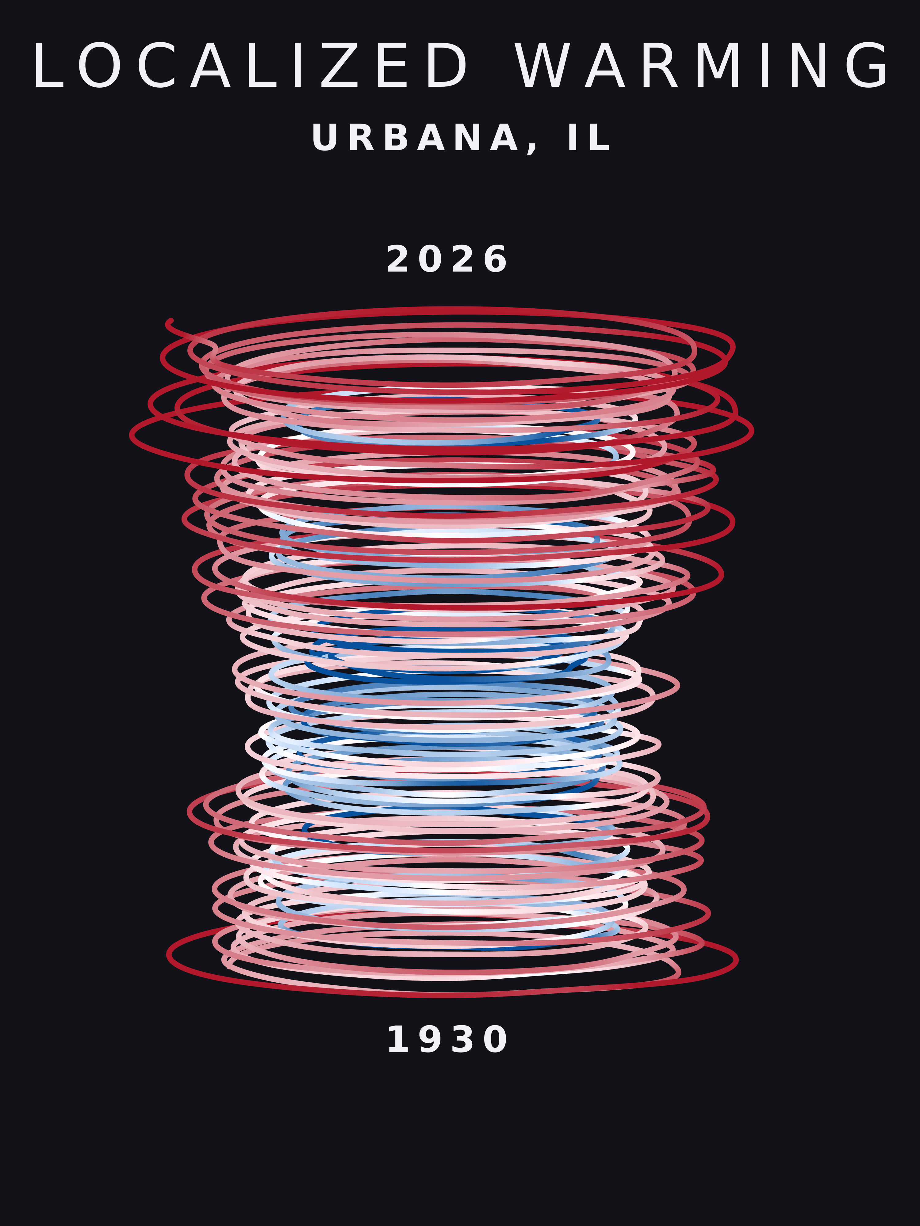 Temperature anomaly spiral for Urbana, Illinois