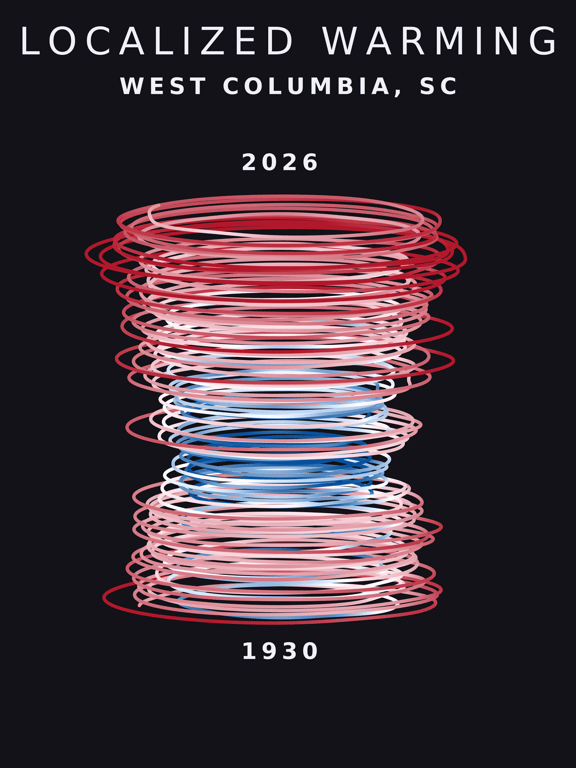 Temperature anomaly spiral for West Columbia, South Carolina