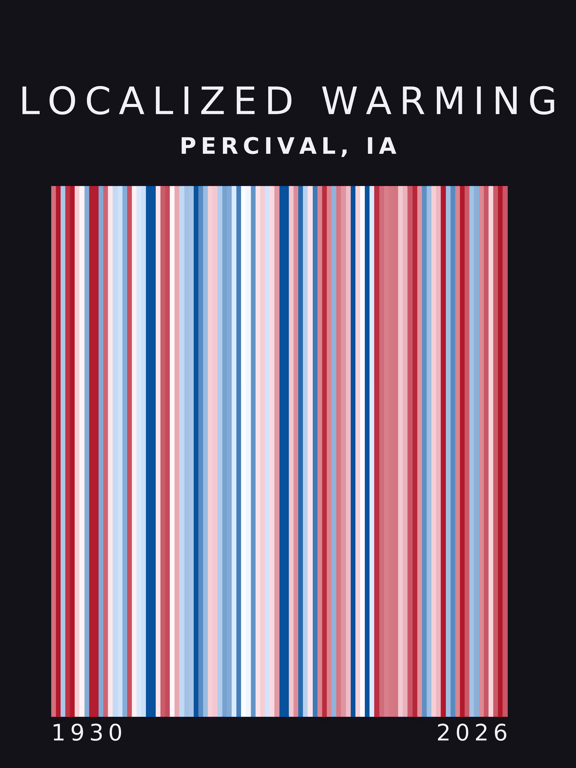 Warming stripes for Percival, Iowa