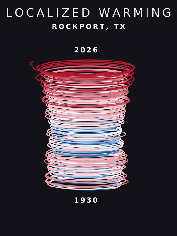 Temperature anomaly spiral for Rockport, Texas