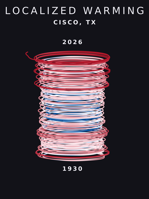 Temperature anomaly spiral for Cisco, Texas