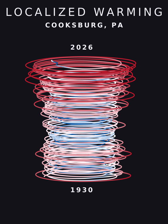 Temperature anomaly spiral for Cooksburg, Pennsylvania