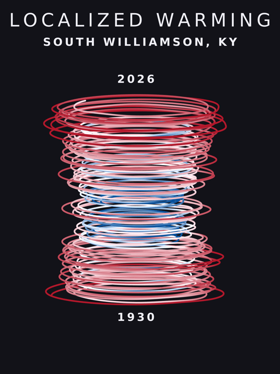 Temperature anomaly spiral for South Williamson, Kentucky