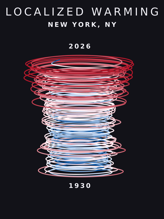 Climate spiral for New York City
