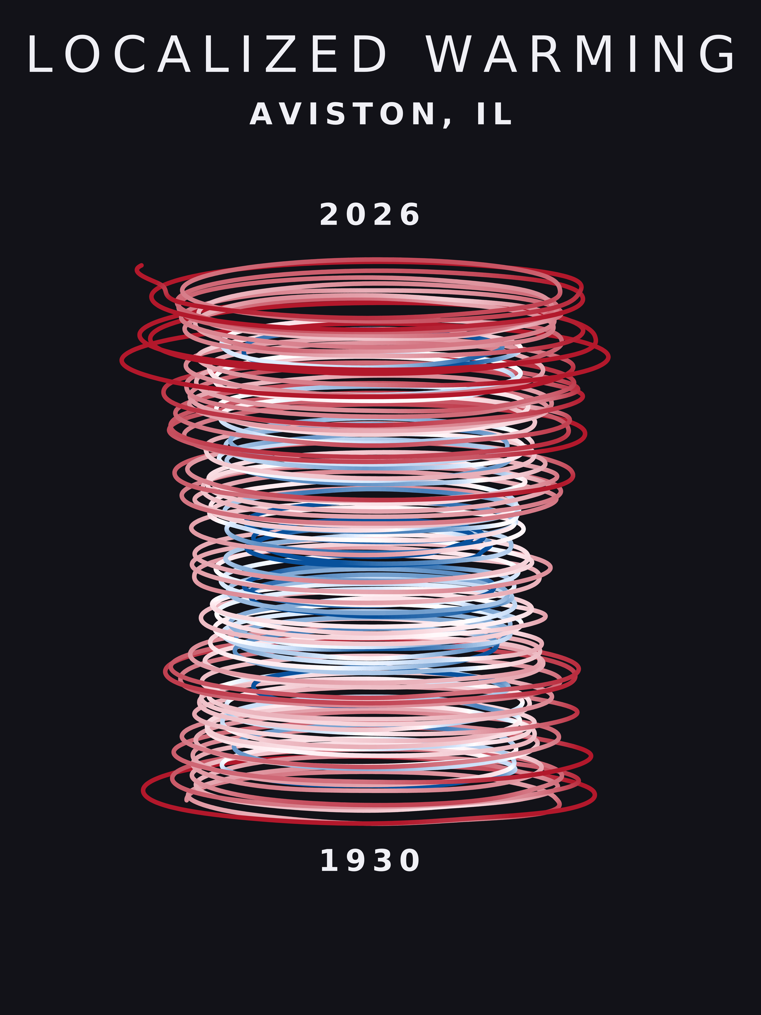 Temperature anomaly spiral for Aviston, Illinois