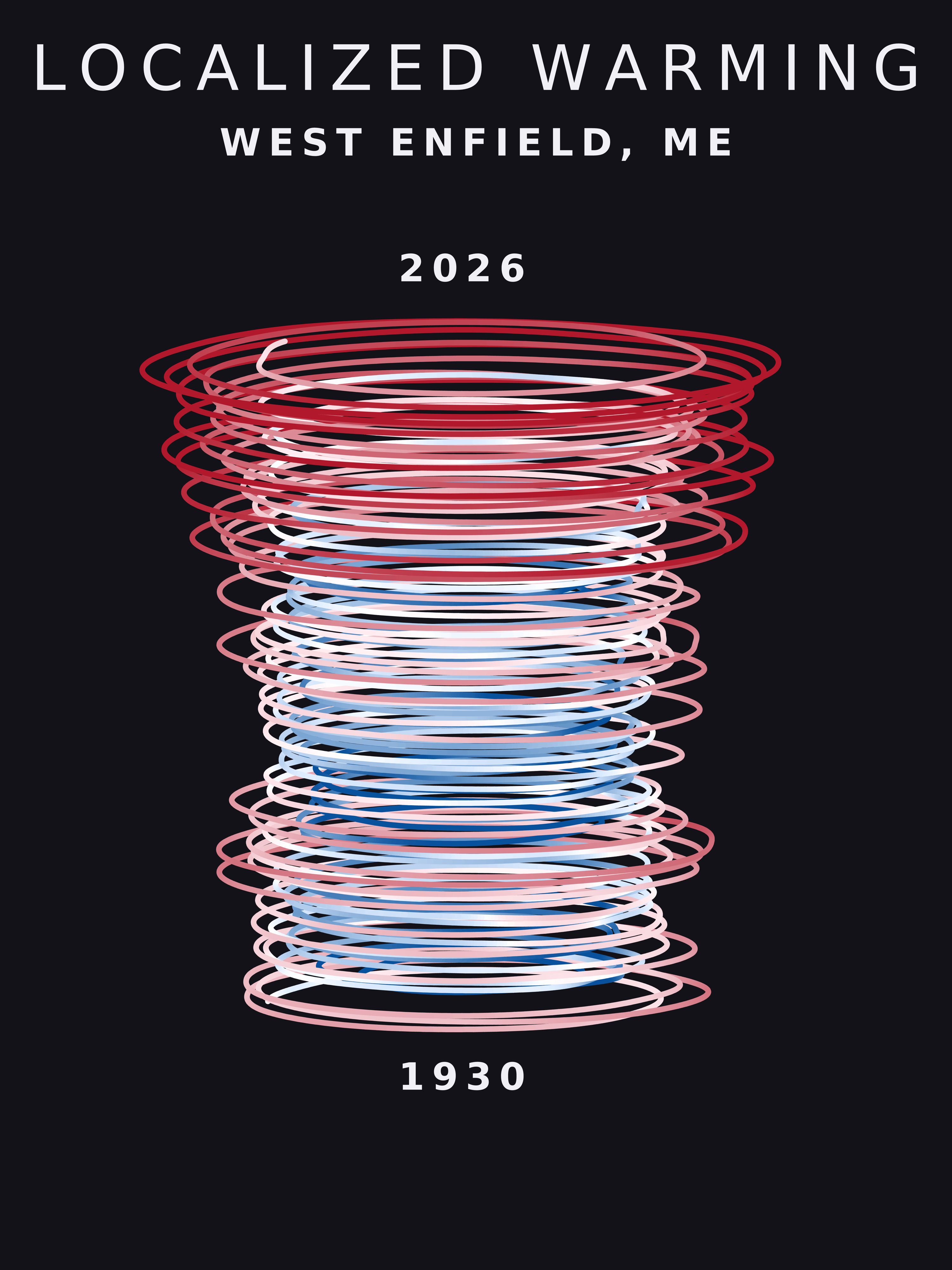 Temperature anomaly spiral for West Enfield, Maine