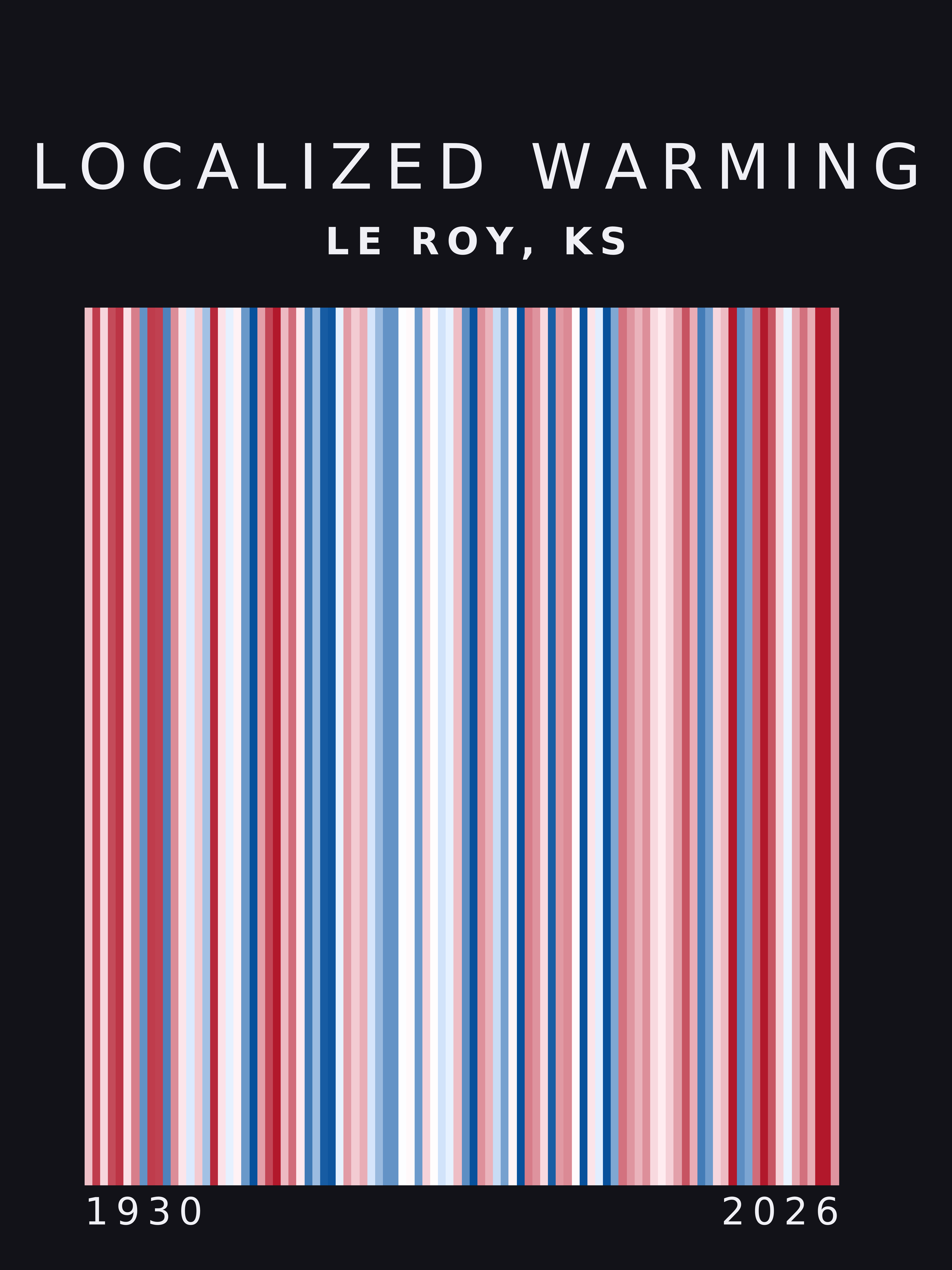 Warming stripes for Le Roy, Kansas