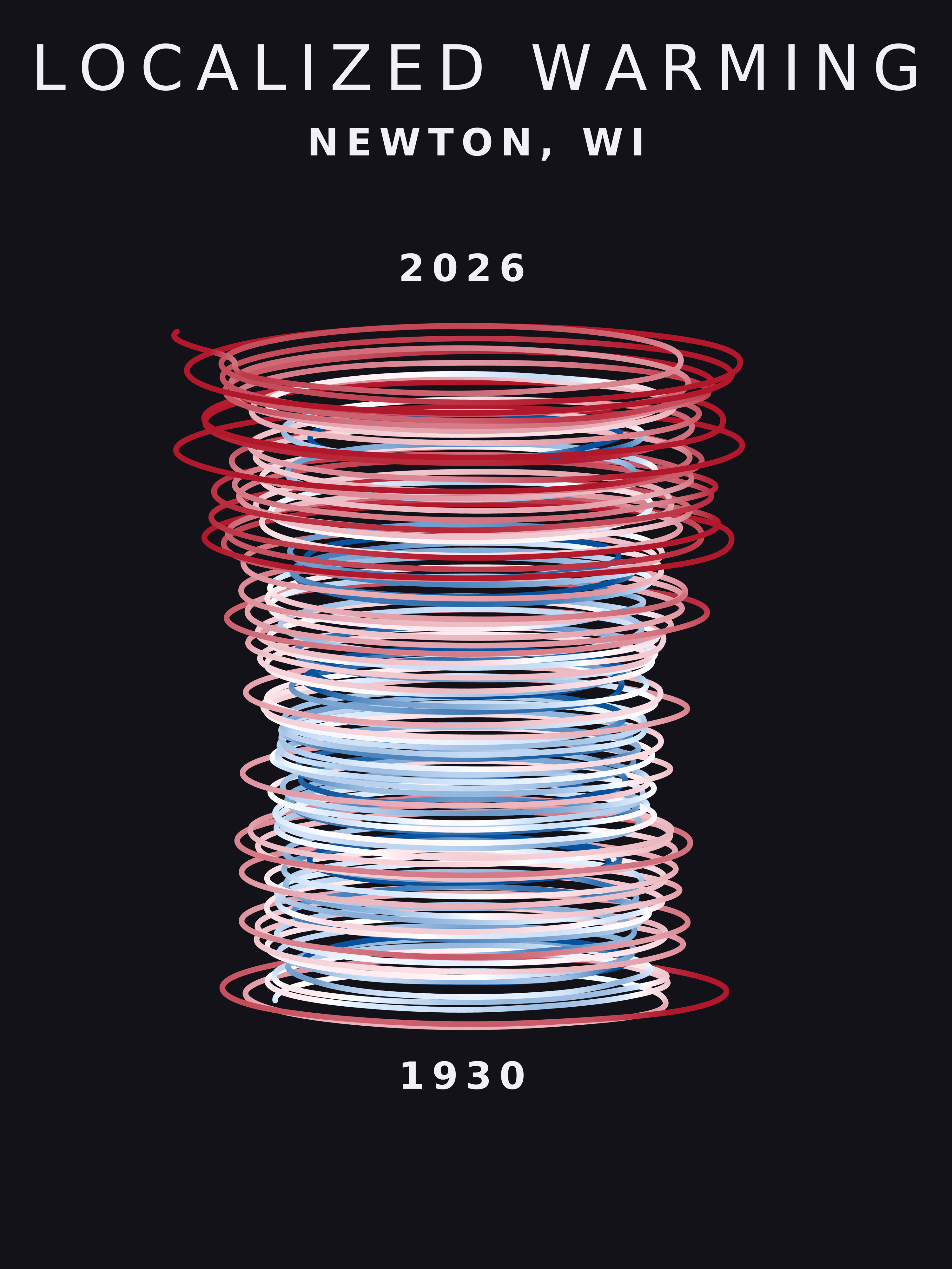 Temperature anomaly spiral for Newton, Wisconsin