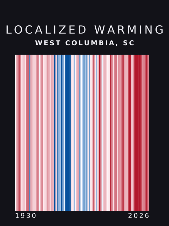 Warming stripes for West Columbia, South Carolina