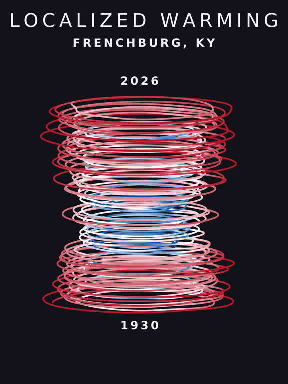 Temperature anomaly spiral for Frenchburg, Kentucky