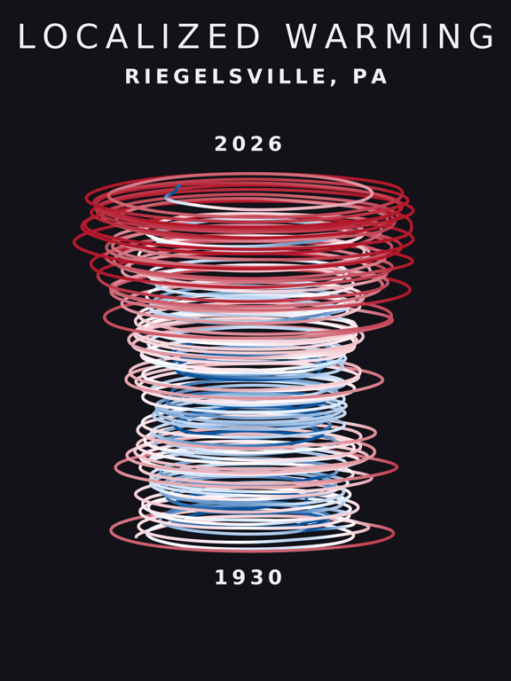 Temperature anomaly spiral for Riegelsville, Pennsylvania