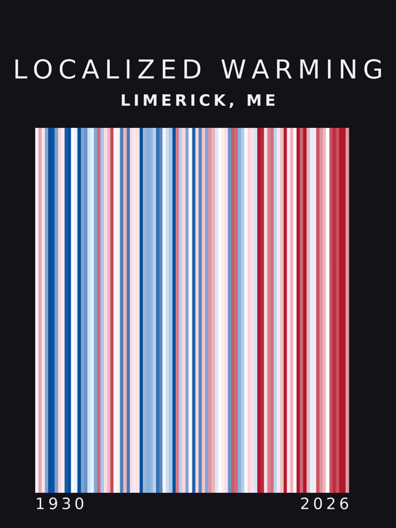 Warming stripes for Limerick, Maine