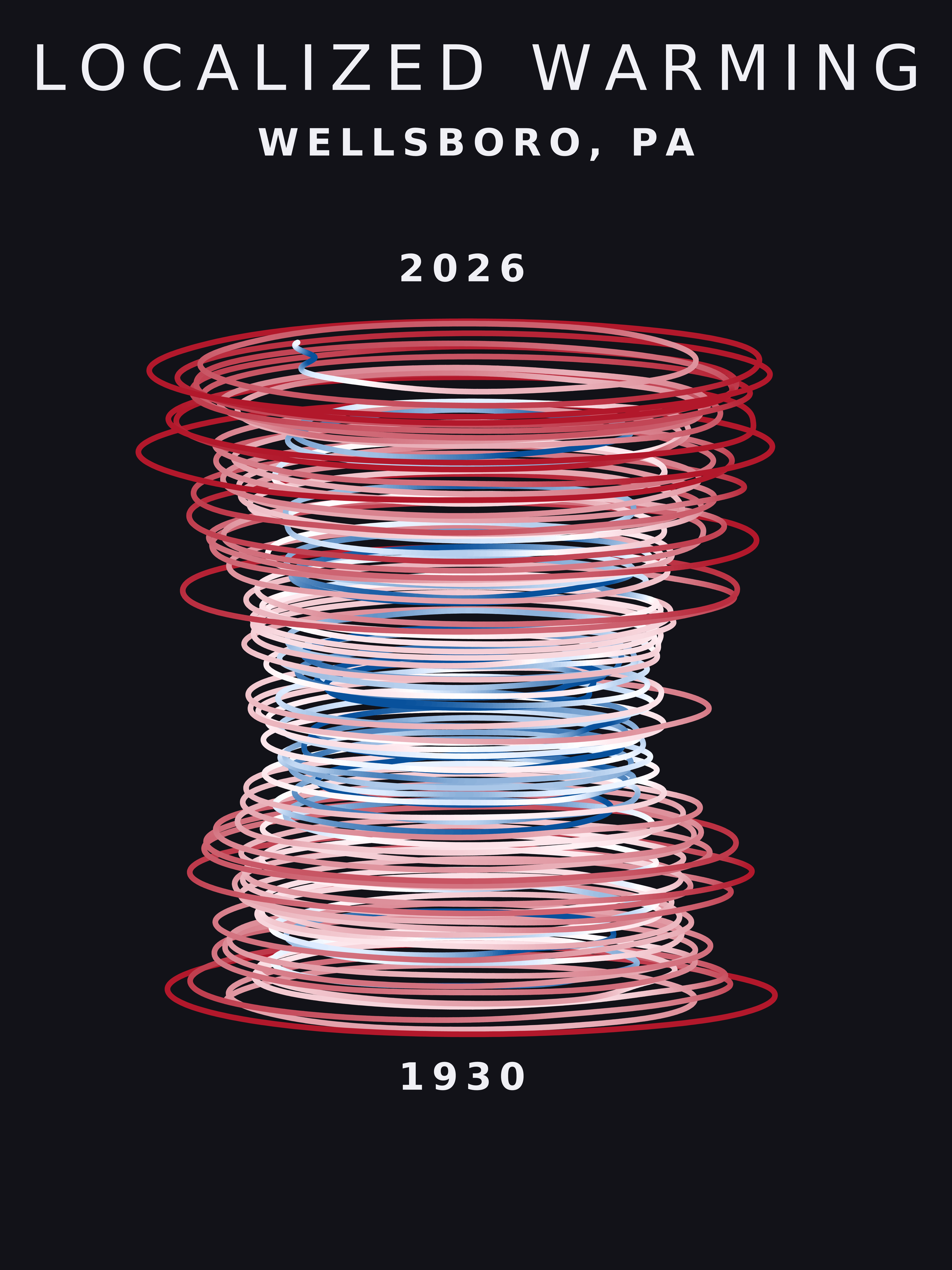 Temperature anomaly spiral for Wellsboro, Pennsylvania