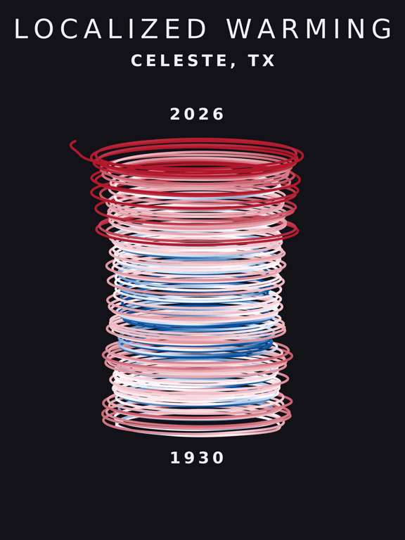 Temperature anomaly spiral for Celeste, Texas