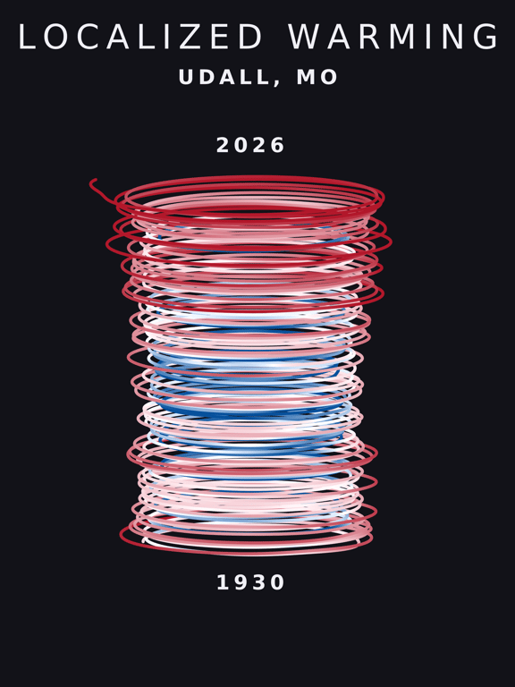 Temperature anomaly spiral for Udall, Missouri
